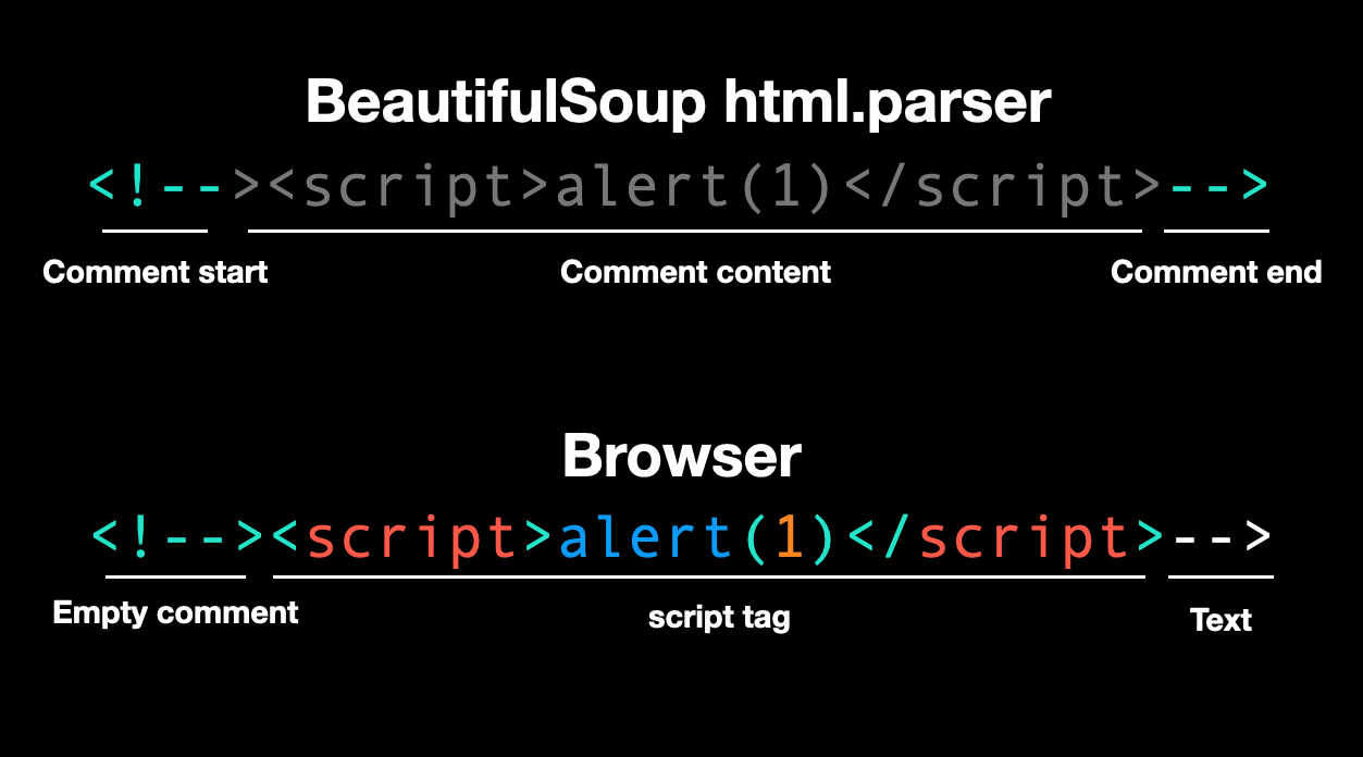 #<script>!</script> banner